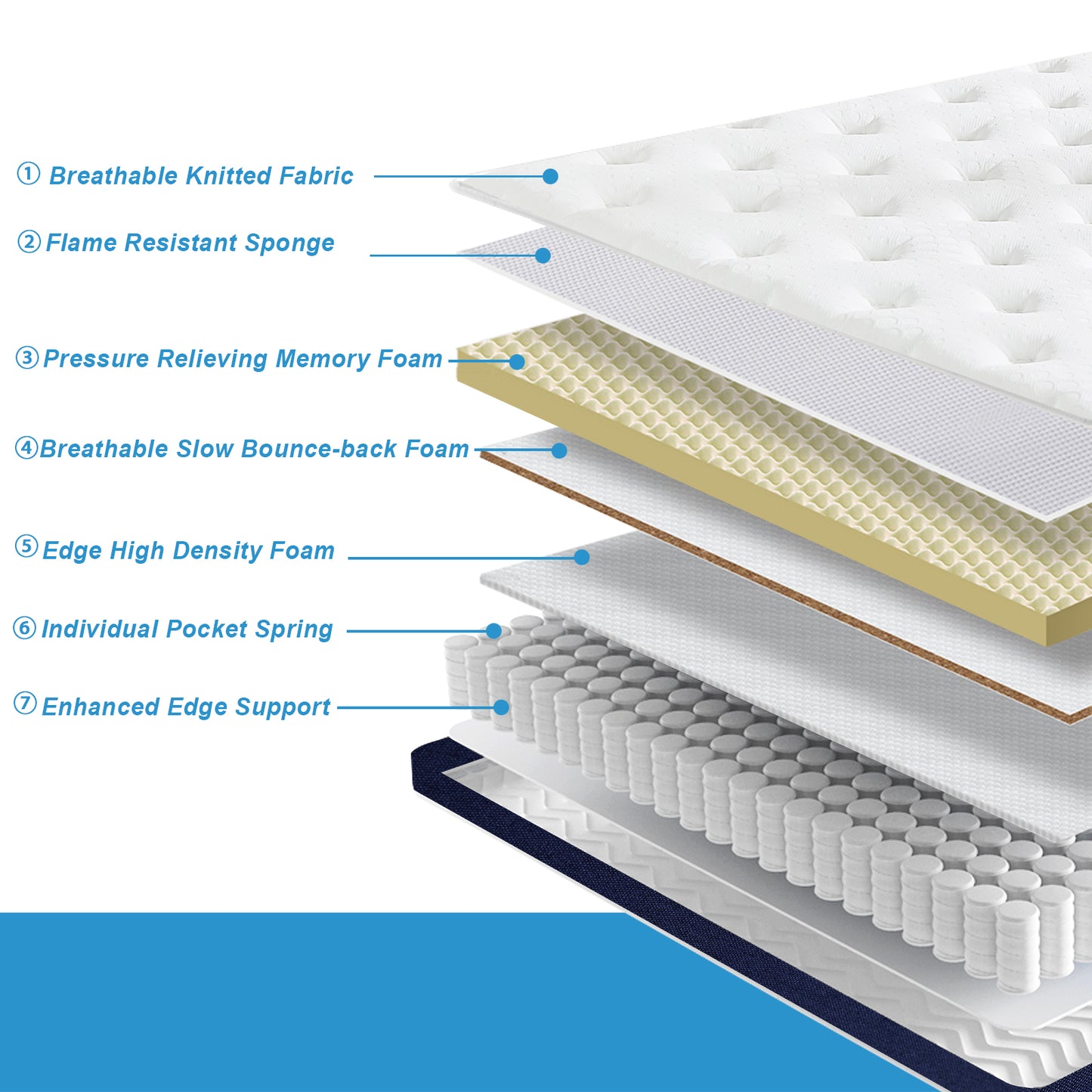 HYCEAN Twin Size Mattress, 10 Inch Hybrid Memory Foam Twin Mattress in a Box, Pressure Relief, Medium Firm, CertiPUR-US